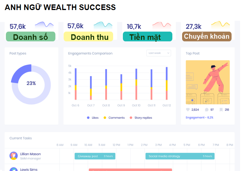 ANH NGỮ WEALTH SUCCESS